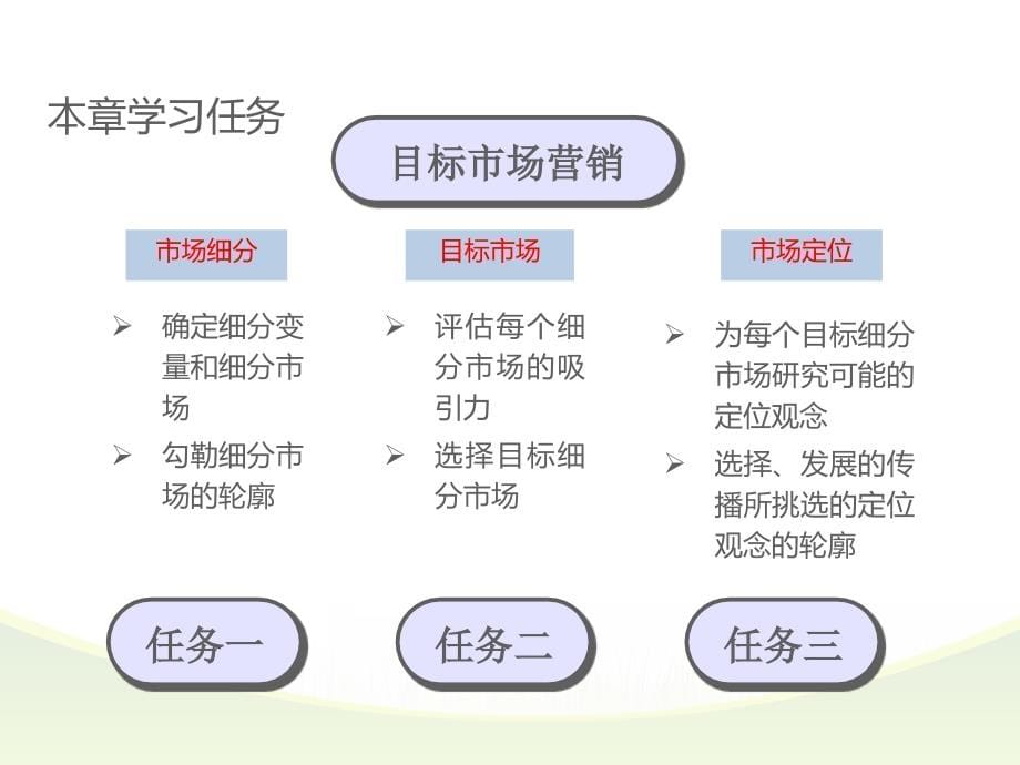 物流企业目标市场营销培训教材.ppt_第5页