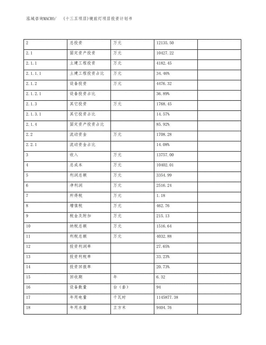 (十三五项目)镜前灯项目投资计划书.docx_第5页