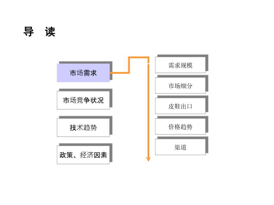 皮鞋行业市场研究报告.ppt_第2页