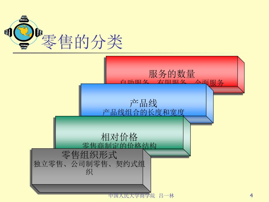 《mba市场营销学》-第十三章零售与批发_第4页