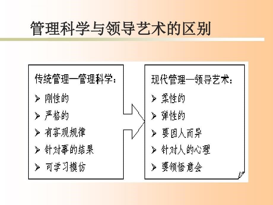 怎样做一个好的领导.ppt_第5页