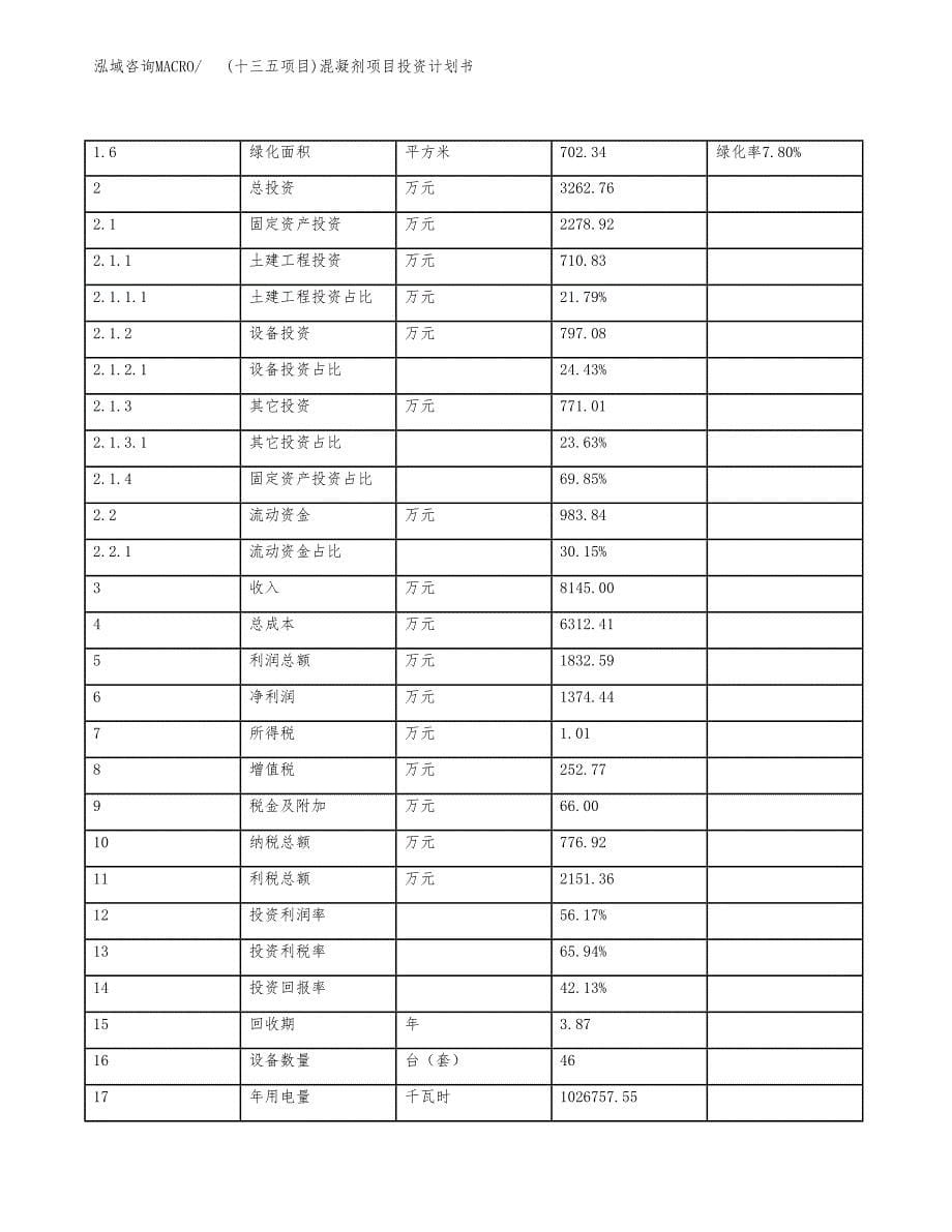 (十三五项目)混凝剂项目投资计划书.docx_第5页