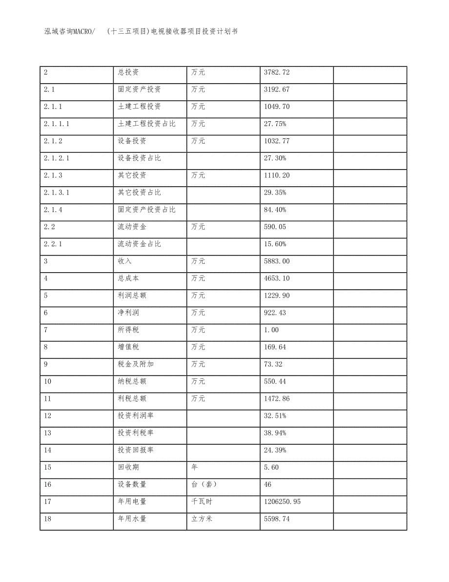 (十三五项目)电视接收器项目投资计划书.docx_第5页