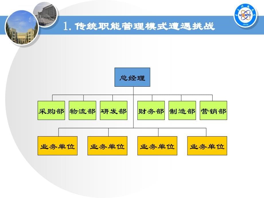 电子政务的流程变革概述.ppt_第5页