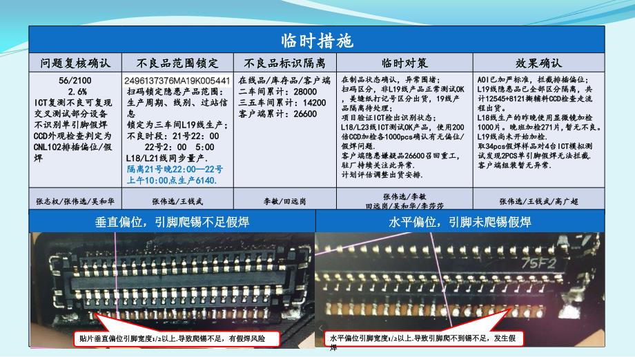 品质异常案例分享_第3页