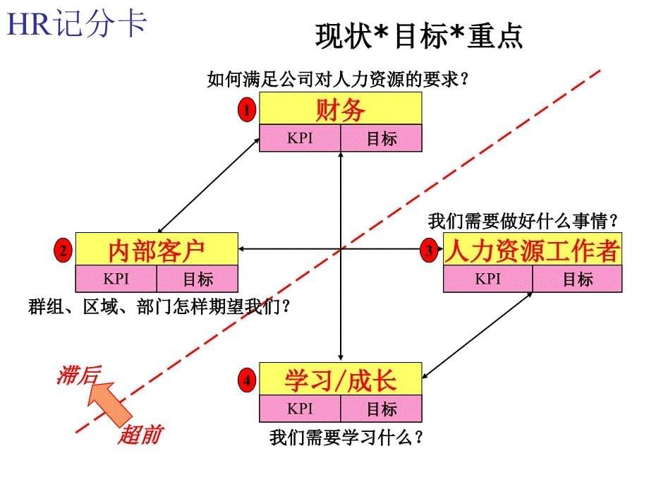 某集团年度人力资源规划课件.ppt_第5页