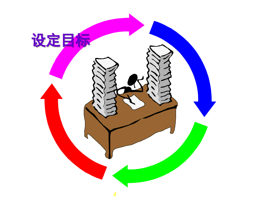 时间管理培训课件_29_第4页