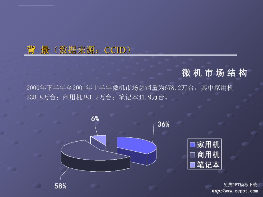 某公司整合传播工作总结.ppt_第3页