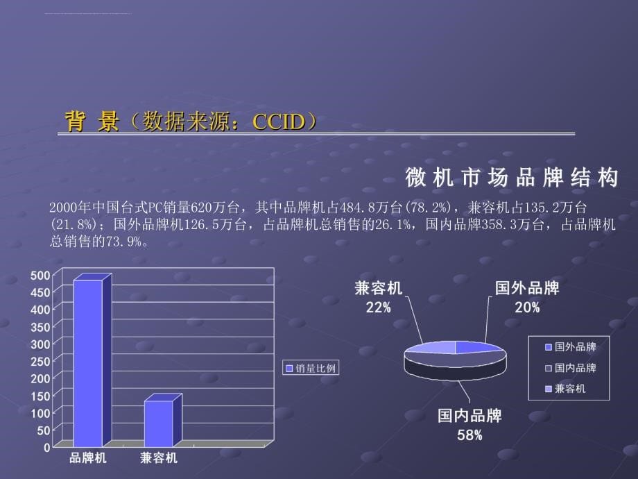 某公司整合传播工作总结.ppt_第5页