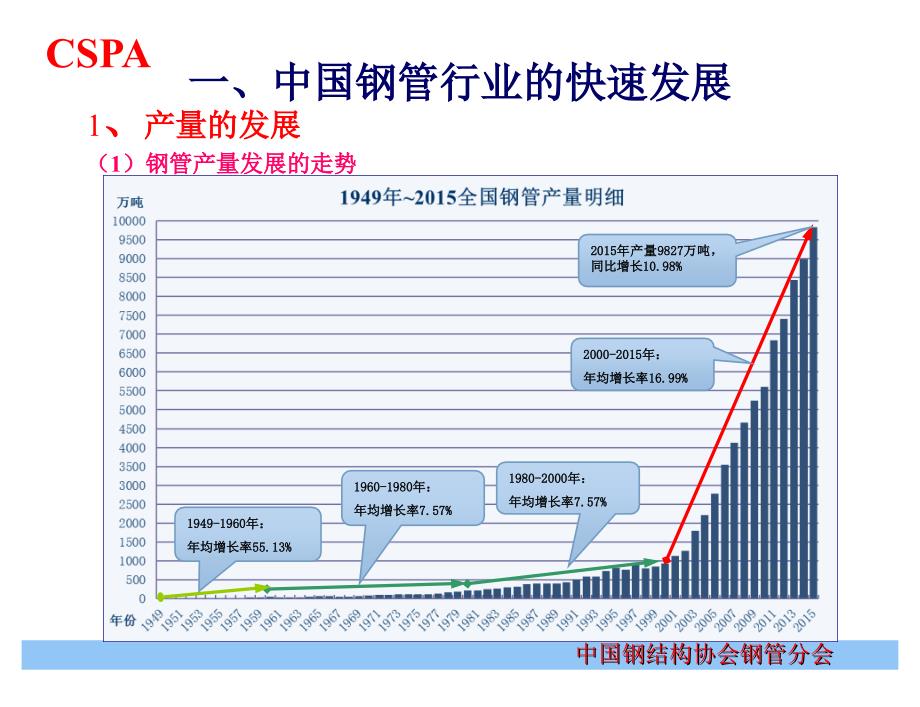 无缝钢管行业发展与未来思考概述.ppt_第4页