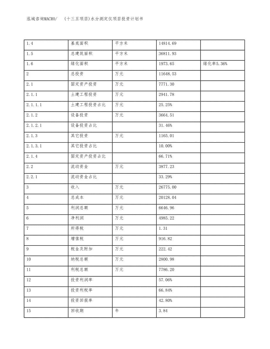 (十三五项目)水分测定仪项目投资计划书.docx_第5页