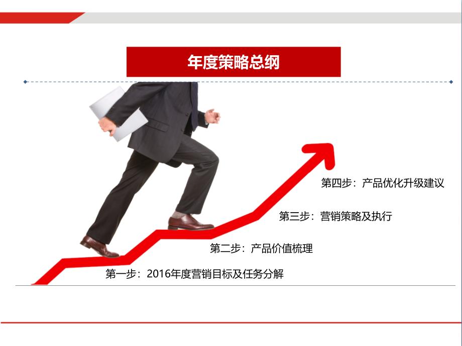 某楼盘营销推广方案.ppt_第2页