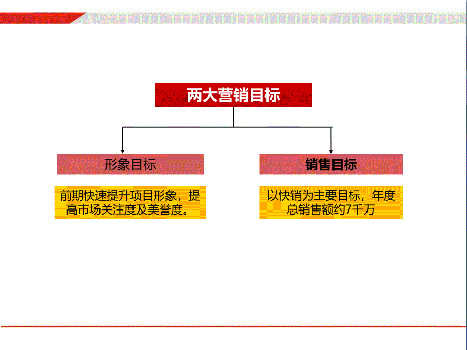 某楼盘营销推广方案.ppt_第4页