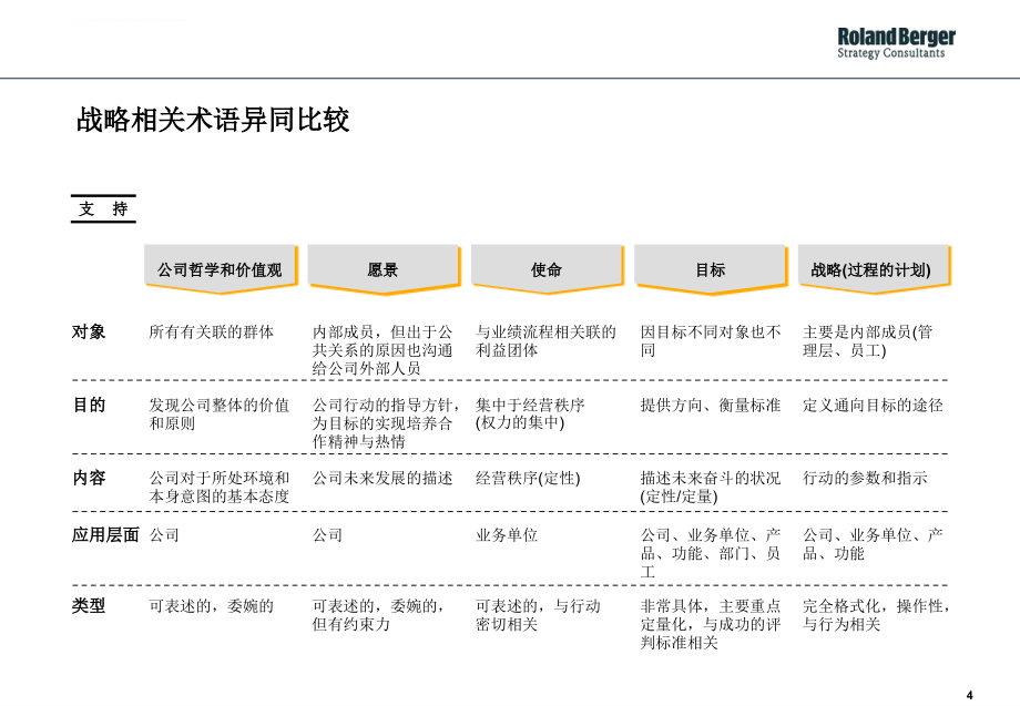 客车企业发展战略研讨.ppt_第4页