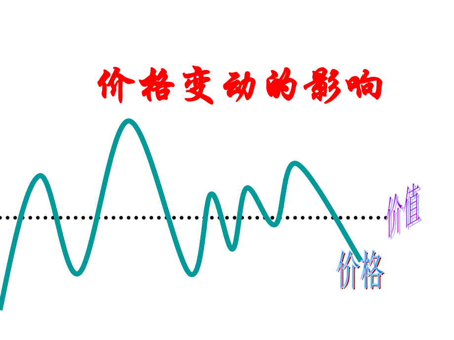 价格变化影响消费需求_第3页