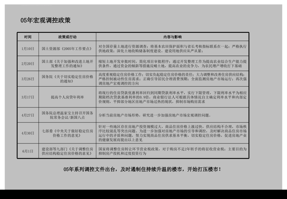 宜兴项目市场策划报告.ppt_第4页