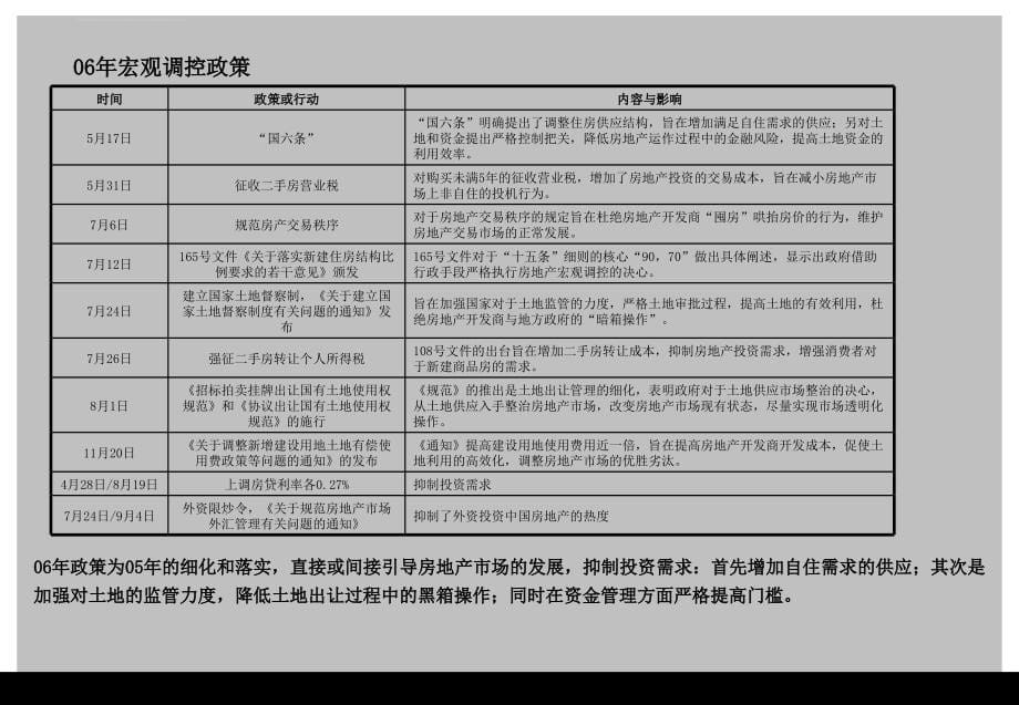 宜兴项目市场策划报告.ppt_第5页