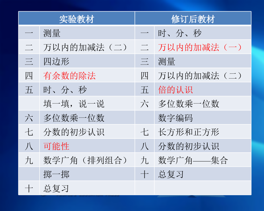 人教版数学三年级上册教材培训_第3页