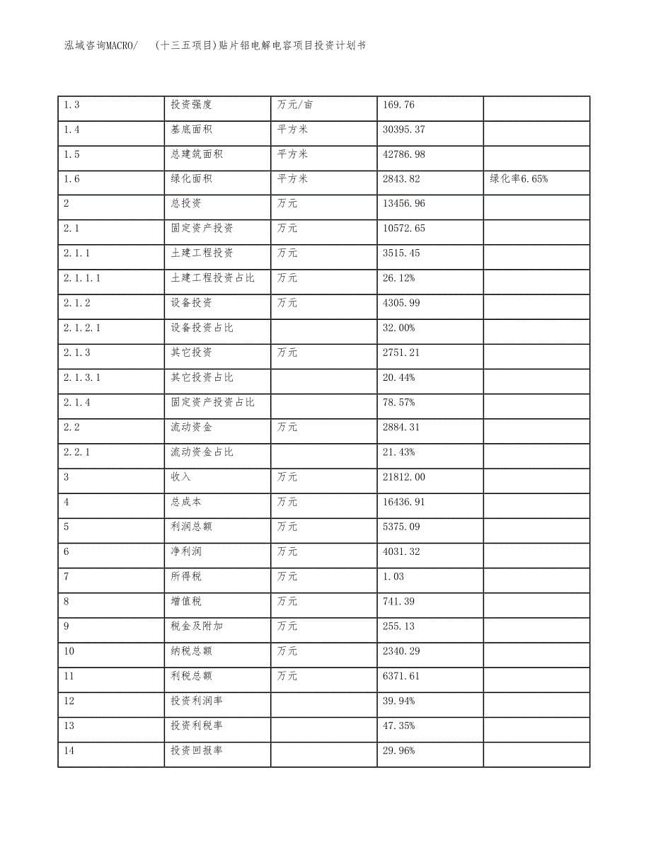 (十三五项目)贴片铝电解电容项目投资计划书.docx_第5页