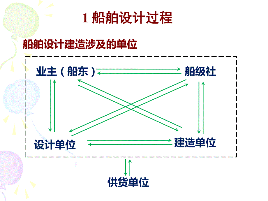 船舶设计过程_第3页