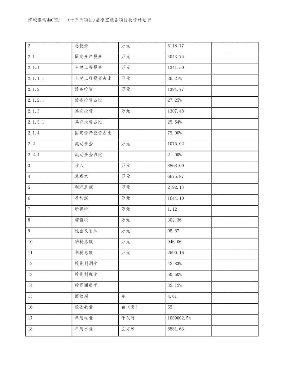 (十三五项目)洁净室设备项目投资计划书.docx_第5页