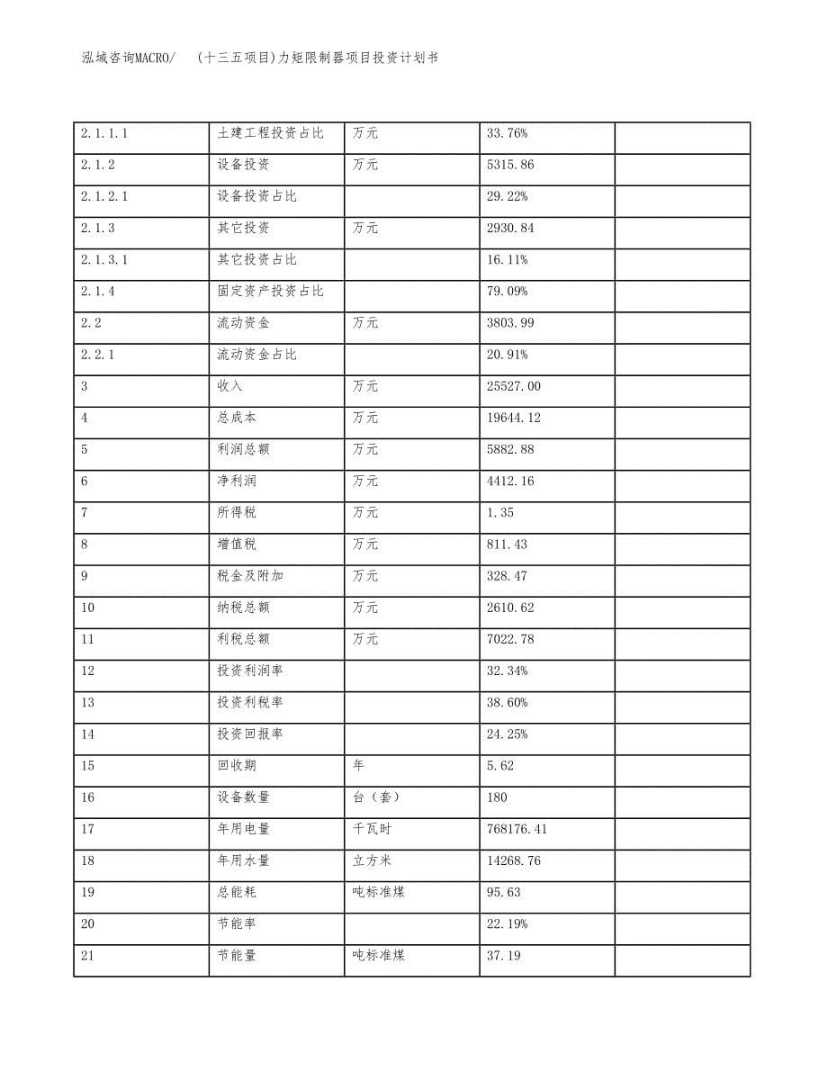 (十三五项目)力矩限制器项目投资计划书.docx_第5页