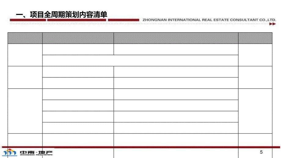 某项目全周期策划方案编制指引.ppt_第5页