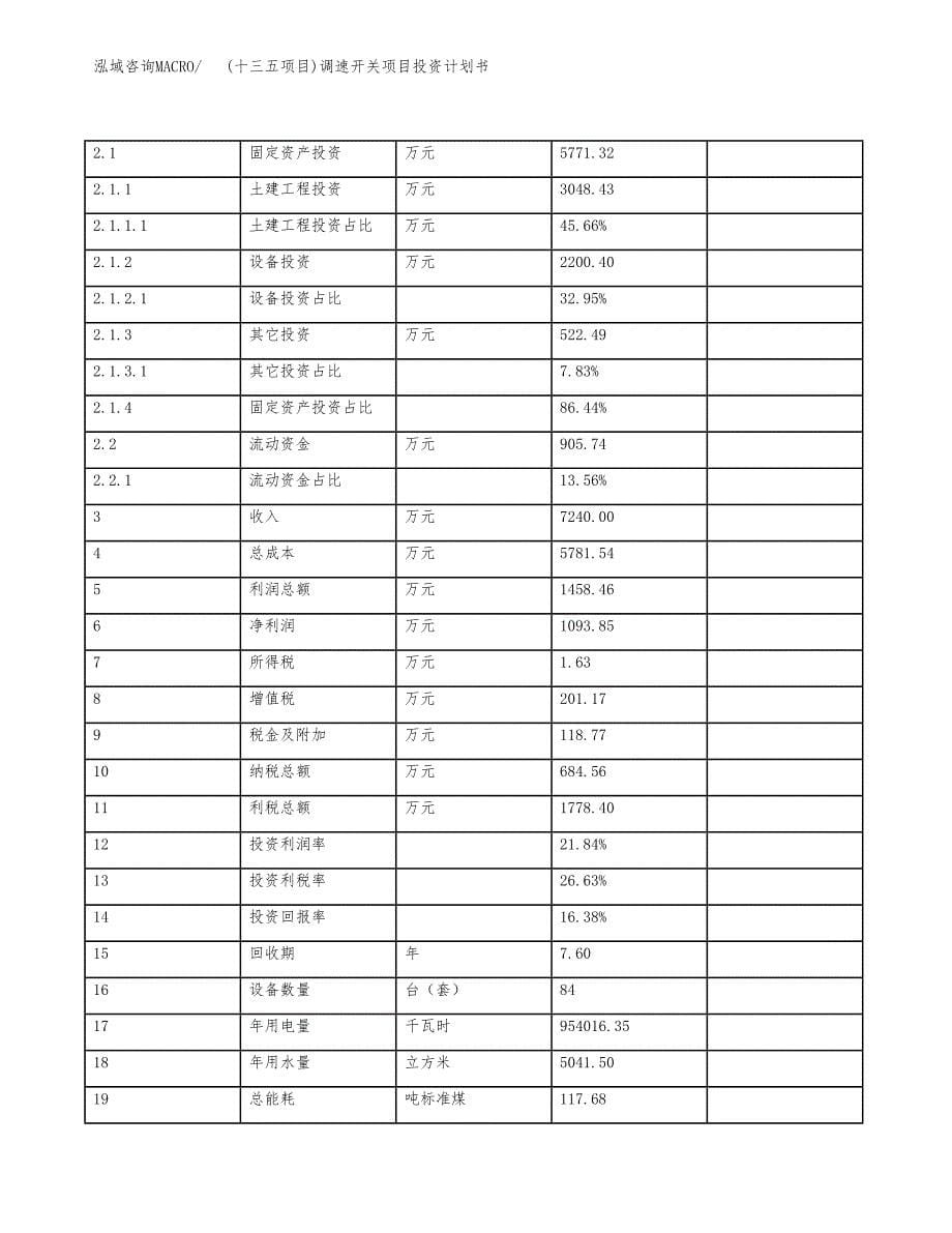 (十三五项目)调速开关项目投资计划书.docx_第5页