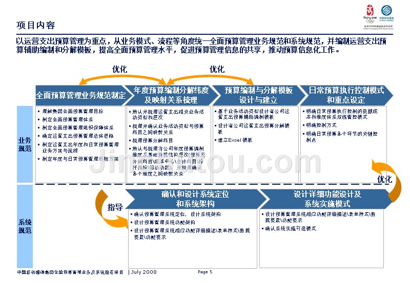 中国移动通信集团全面预算管理业务规范介绍材料 _第5页