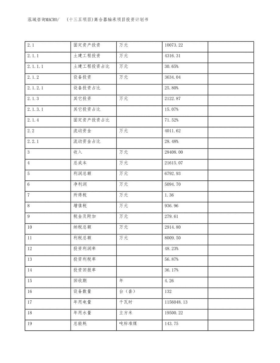 (十三五项目)离合器轴承项目投资计划书.docx_第5页