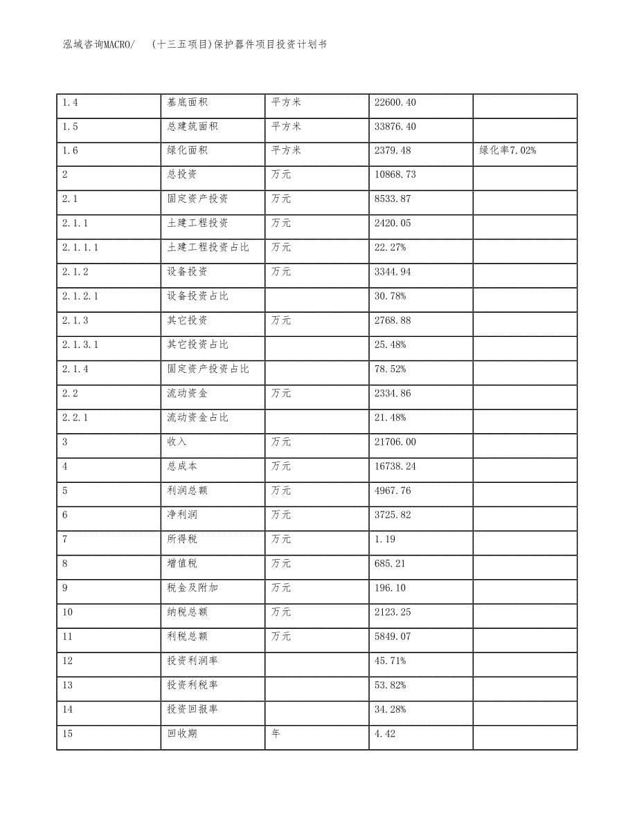 (十三五项目)保护器件项目投资计划书.docx_第5页