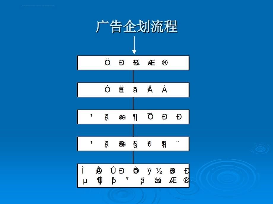 客户部如何与创意部协调.ppt_第5页