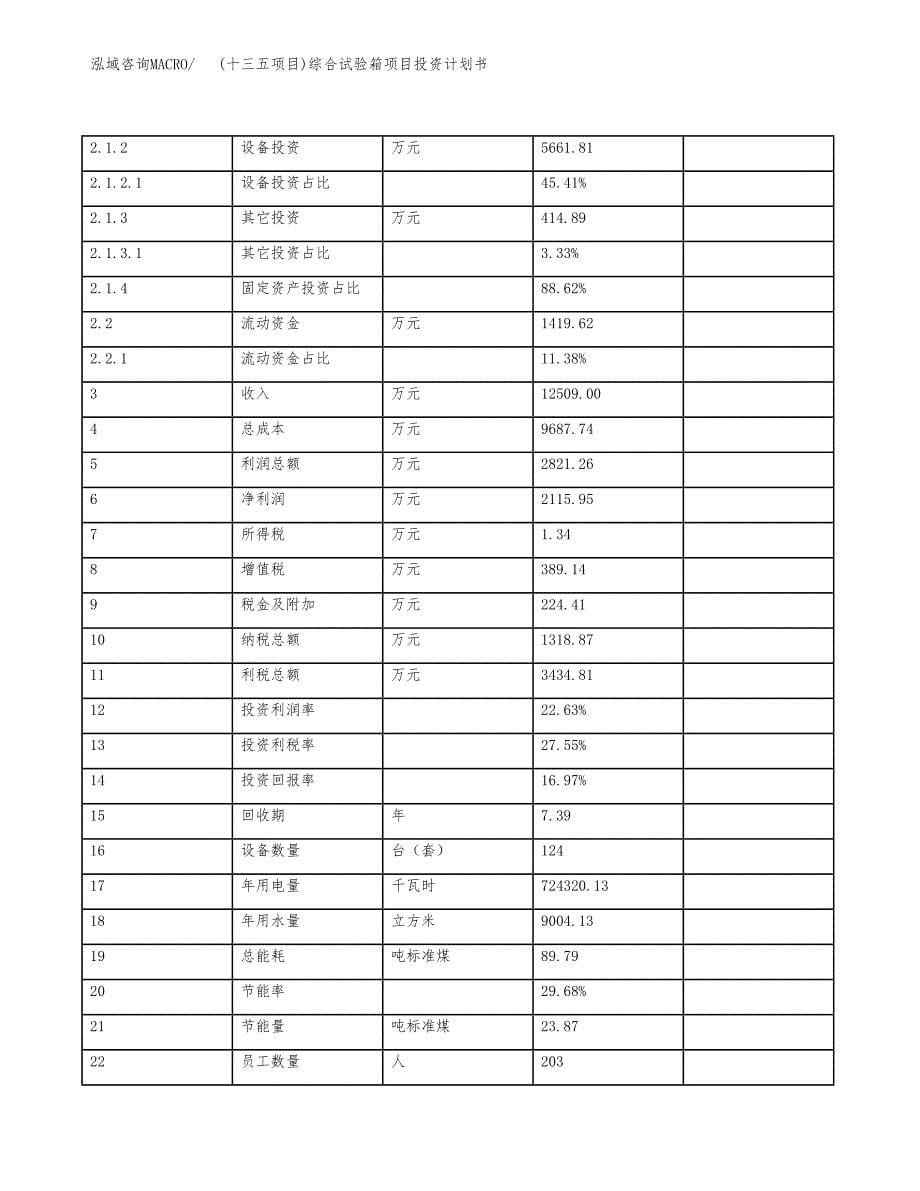 (十三五项目)综合试验箱项目投资计划书.docx_第5页