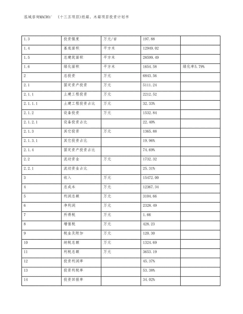 (十三五项目)纸箱、木箱项目投资计划书.docx_第5页