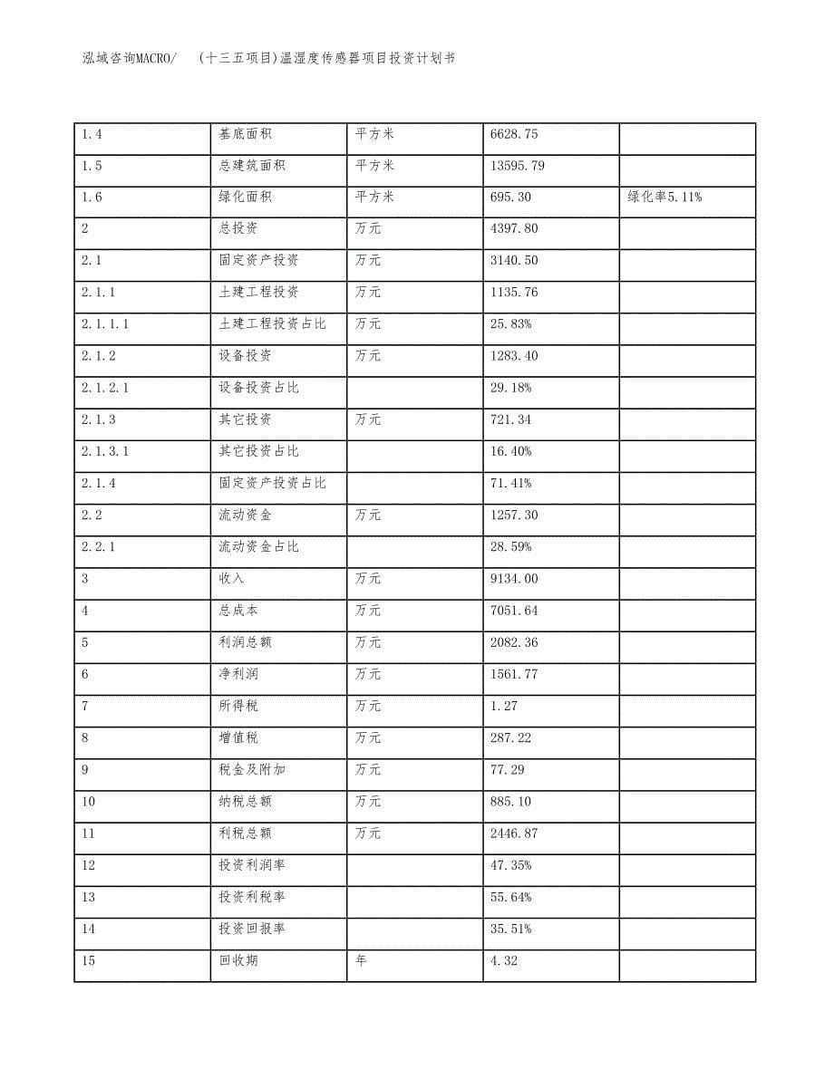 (十三五项目)温湿度传感器项目投资计划书.docx_第5页