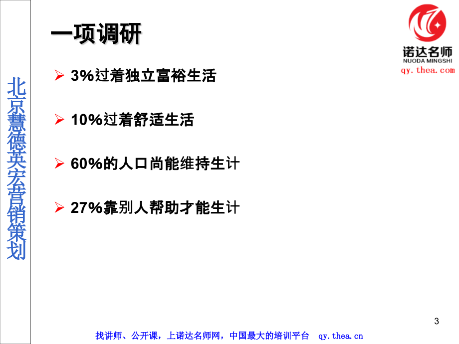 医药代表的职业素养提升与重点大客户管理教材_第3页