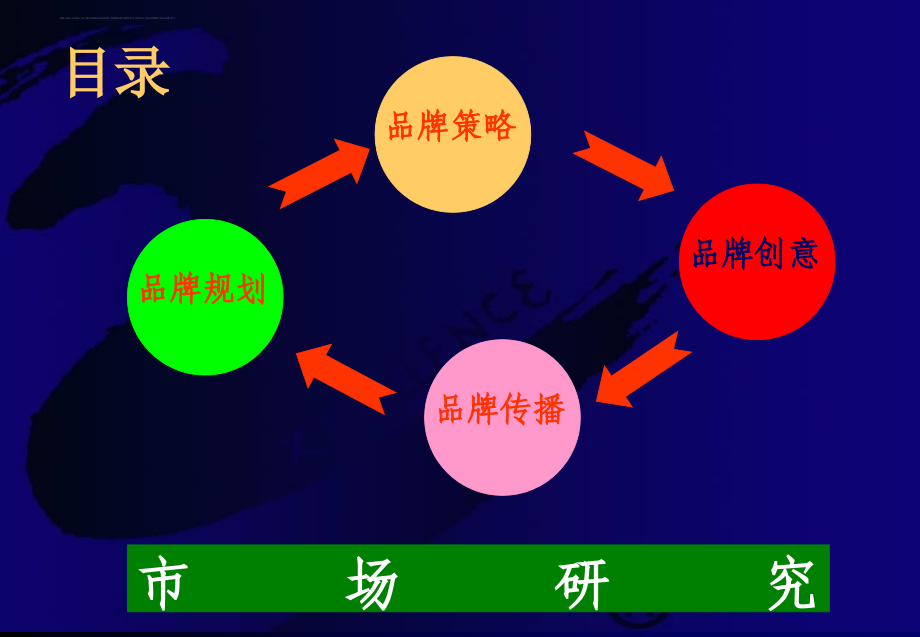 某摩托整合品牌传播报告_4_第2页