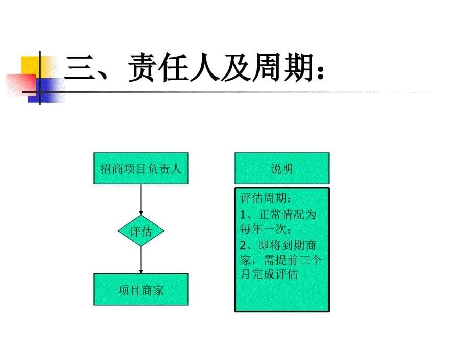 客户分级管理机制讲义.ppt_第5页