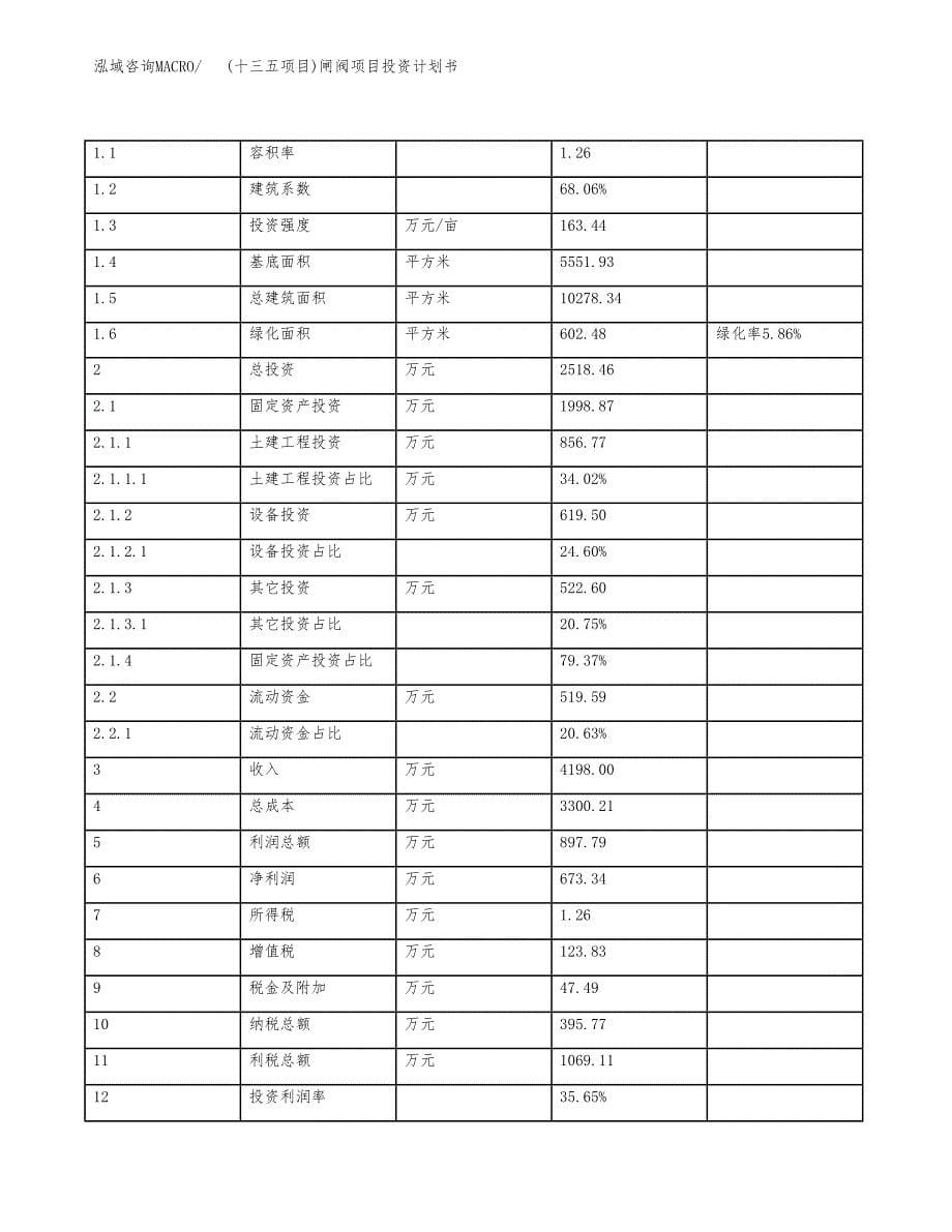 (十三五项目)闸阀项目投资计划书.docx_第5页