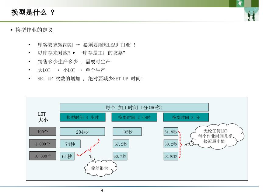 换型时间缩短概述.ppt_第4页