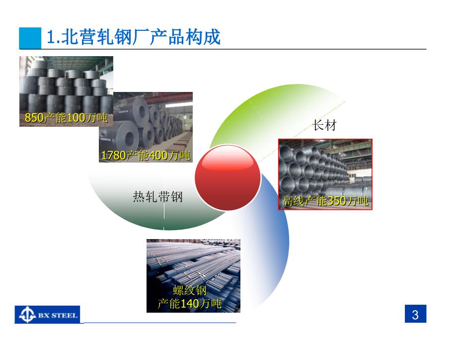 轧钢厂长材产品介绍与应用课件.ppt_第4页