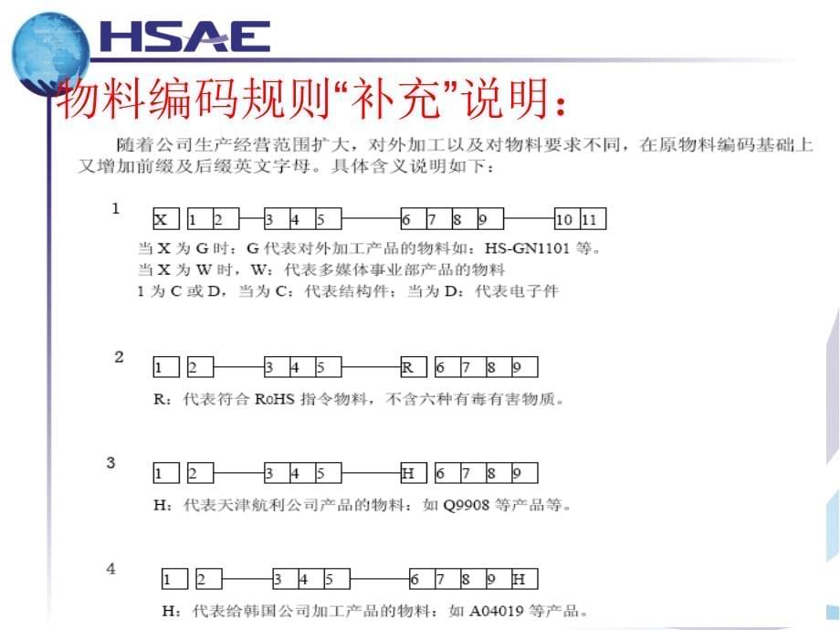 某公司产品物料编码规则培训教材.ppt_第5页