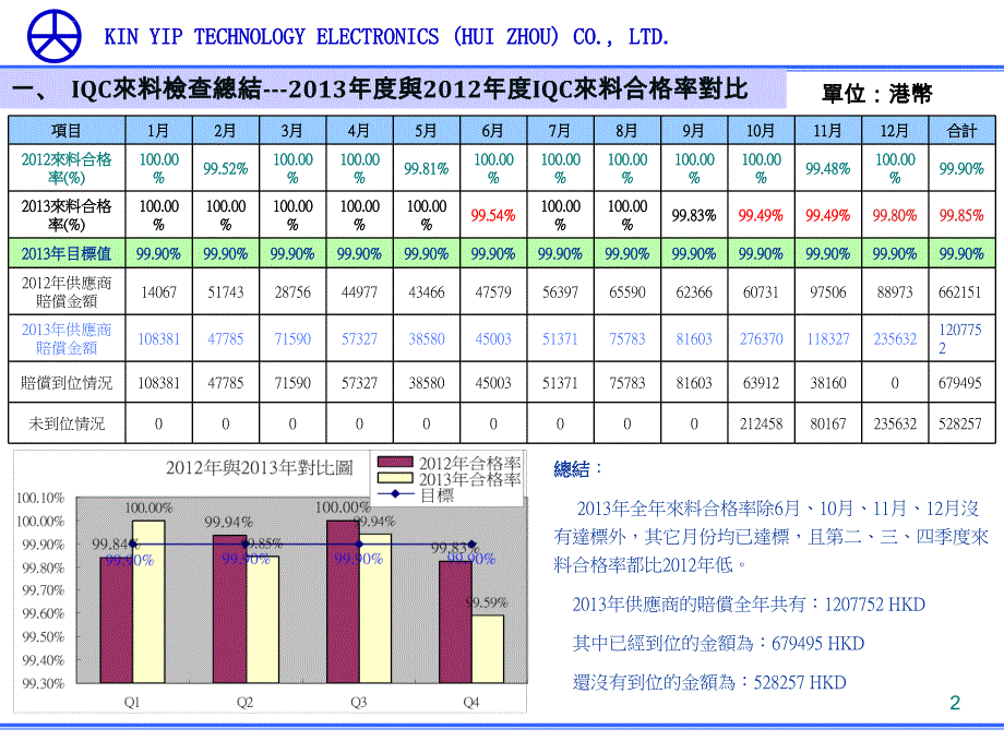 某公司年度总结报告.ppt_第2页