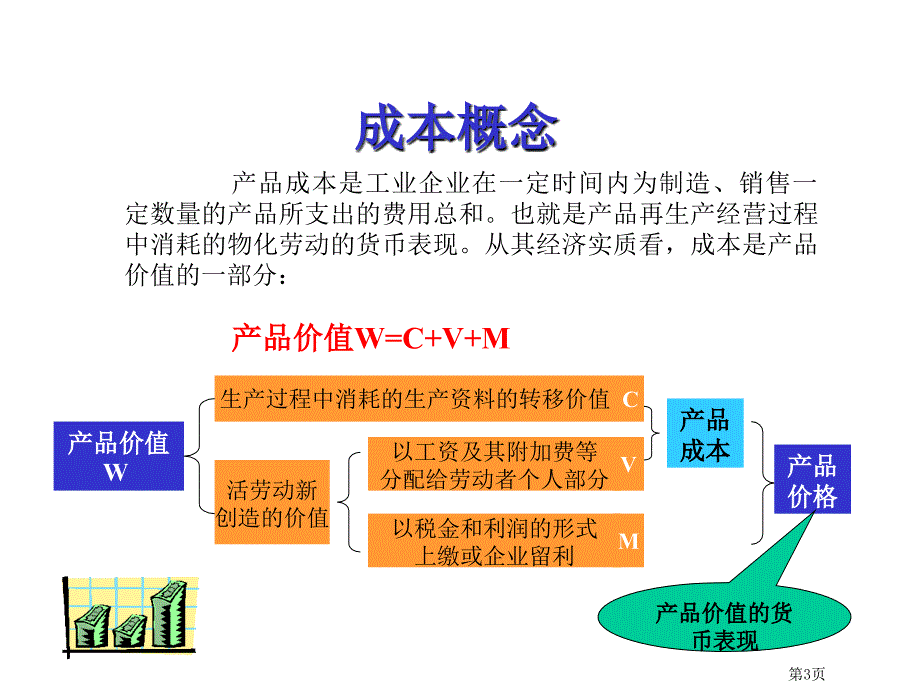 成本管理基础知识培训教材.ppt_第3页