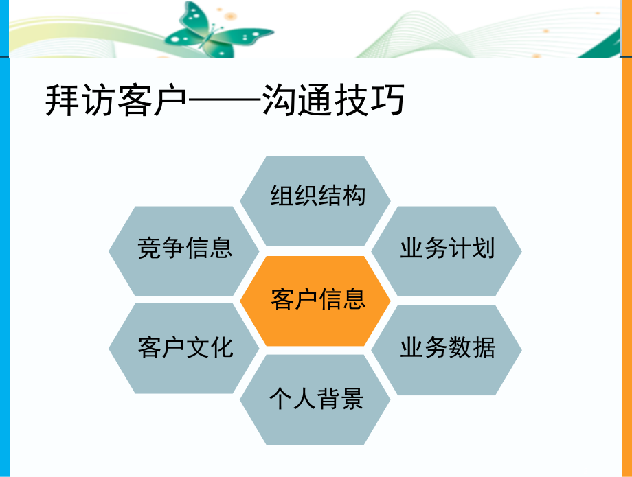 销售人员的沟通与谈判技巧讲义.ppt_第2页