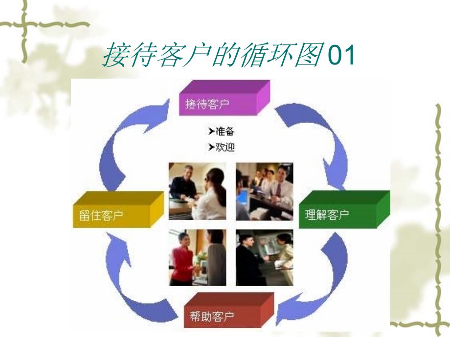 客户接待的技巧讲义.ppt_第2页