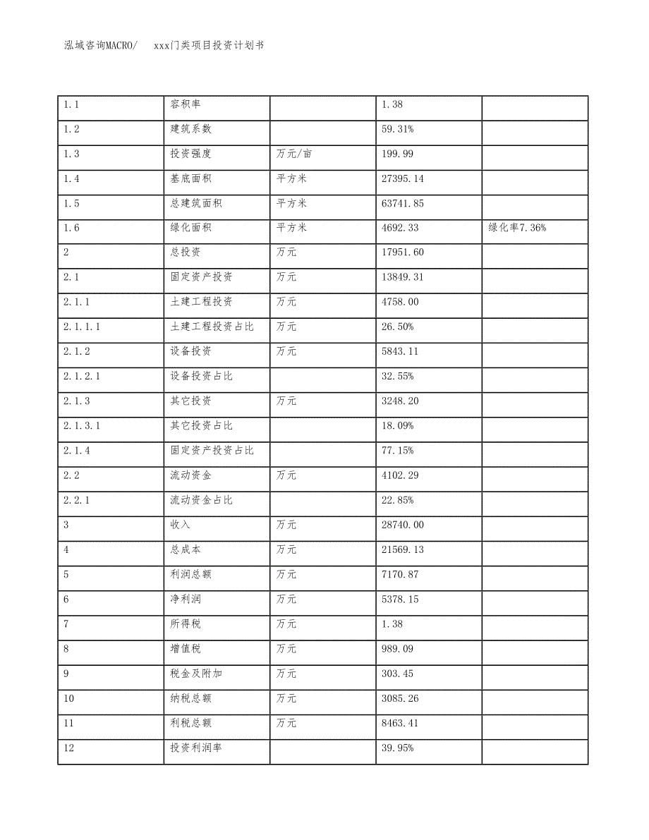 xxx门类项目投资计划书范文.docx_第5页