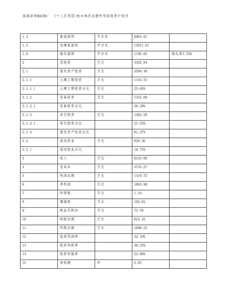 (十三五项目)电木相关注塑件项目投资计划书.docx_第5页