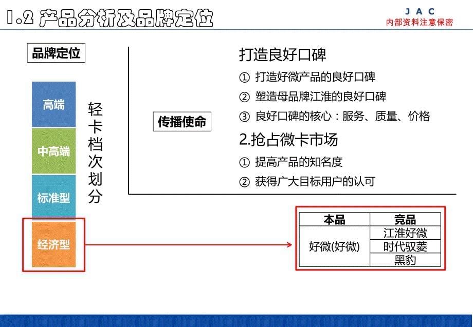 新品上市策划教材.ppt_第5页