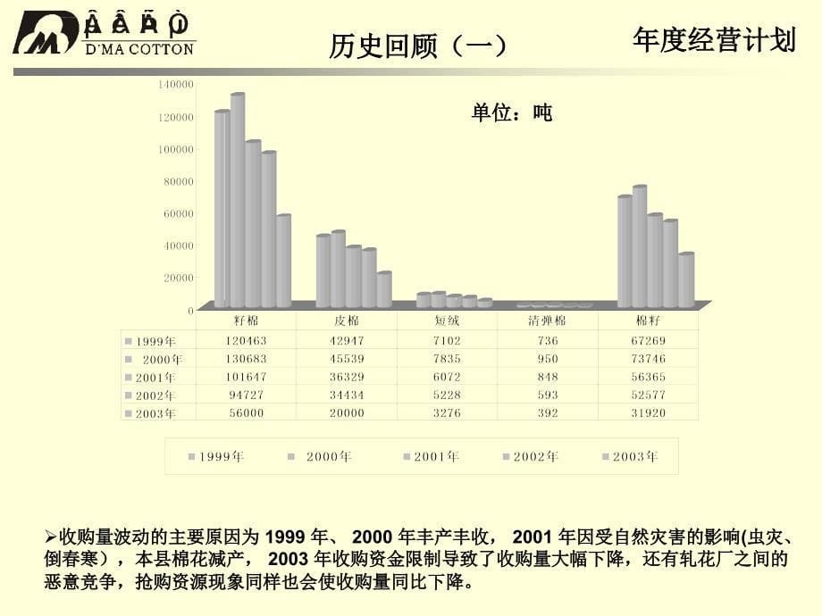 某产业年度经营计划管理.ppt_第5页